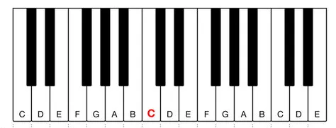 Piano keys